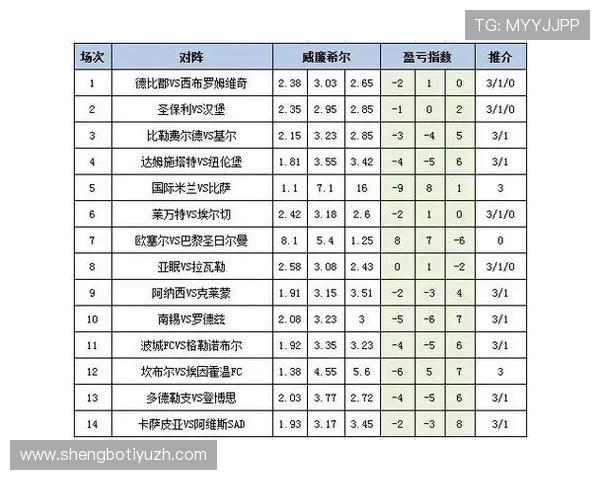足彩25192期盈亏数据统计与趋势分析,助你把握投注机会实现盈利最大化 足彩25192期盈亏数据统计与趋势分析,助你把握投注机会实现盈利最大化